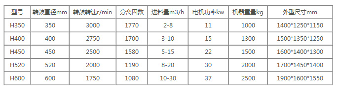 螺旋篩網式離心機 螺旋篩網式離心機