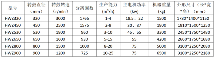 預(yù)增稠螺旋卸料過(guò)濾離心機(jī) 預(yù)增稠螺旋卸料過(guò)濾離心機(jī)