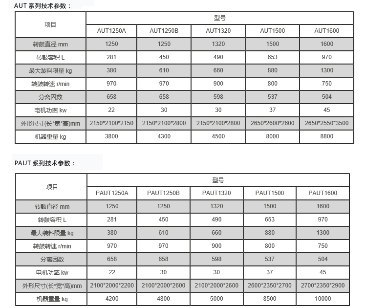 PAUT上懸式刮刀下卸料自動(dòng)離心機(jī) PAUT上懸式刮刀下卸料自動(dòng)離心機(jī)