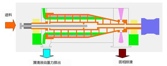 全自動(dòng)刮刀下部卸料式離心機(jī)logo 全自動(dòng)刮刀下部卸料式離心機(jī)logo