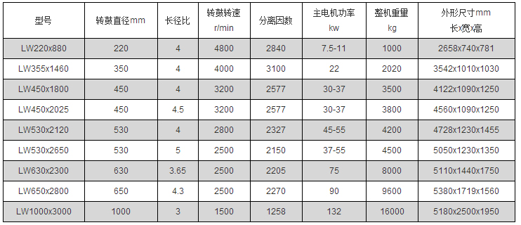 全自動(dòng)刮刀下部卸料式離心機(jī)logo 全自動(dòng)刮刀下部卸料式離心機(jī)logo