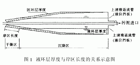 臥式螺旋卸料過濾離心機 臥式螺旋卸料過濾離心機
