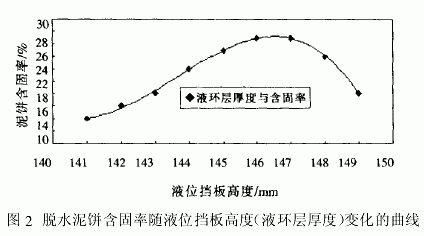 臥式螺旋卸料過濾離心機 臥式螺旋卸料過濾離心機