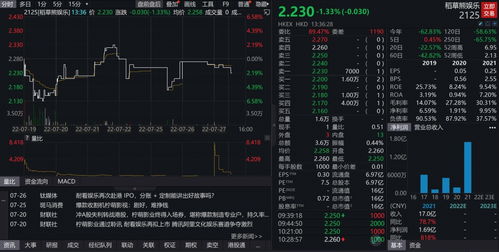 營(yíng)收凈利潤(rùn)連降，檸萌影業(yè)搭上影視公司上市末班車