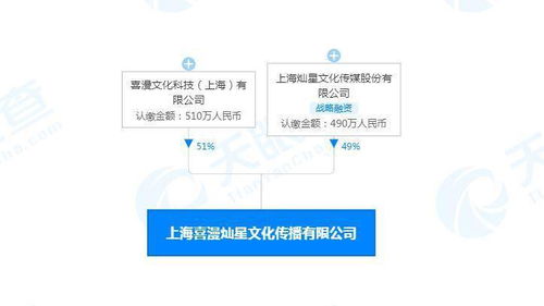 深耕二次元知識(shí)產(chǎn)權(quán)市場(chǎng)，燦星文化與喜漫文化合資打造新興動(dòng)畫娛樂平臺(tái)